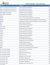 Work Plan - All Programs (May 2021 - April 2022)